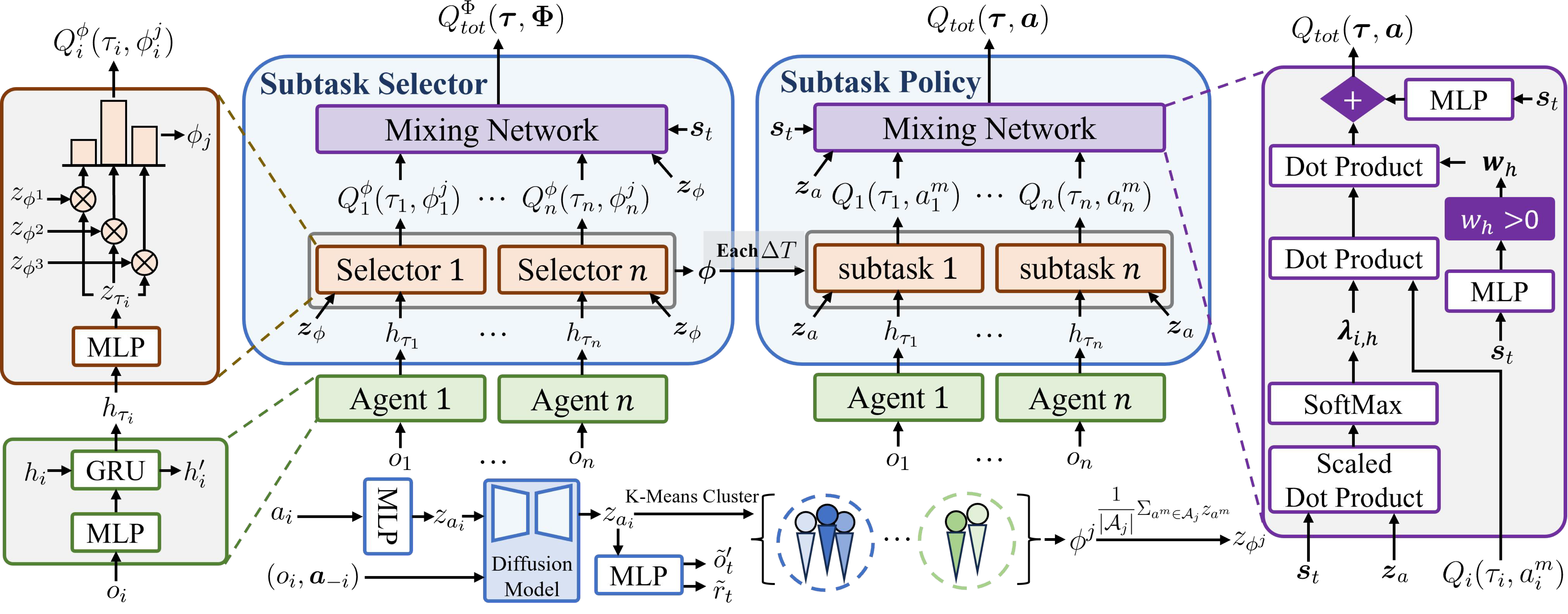 Conditional Diffusion Model for Multi-Agent Dynamic Task Decomposition