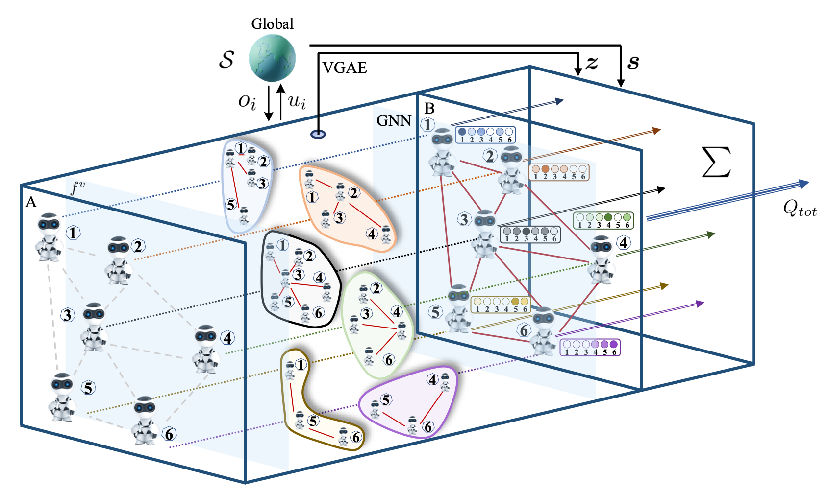 GCM: Interpretable Multi-Agent Reinforcement Learning via Graph Cooperation Modelling