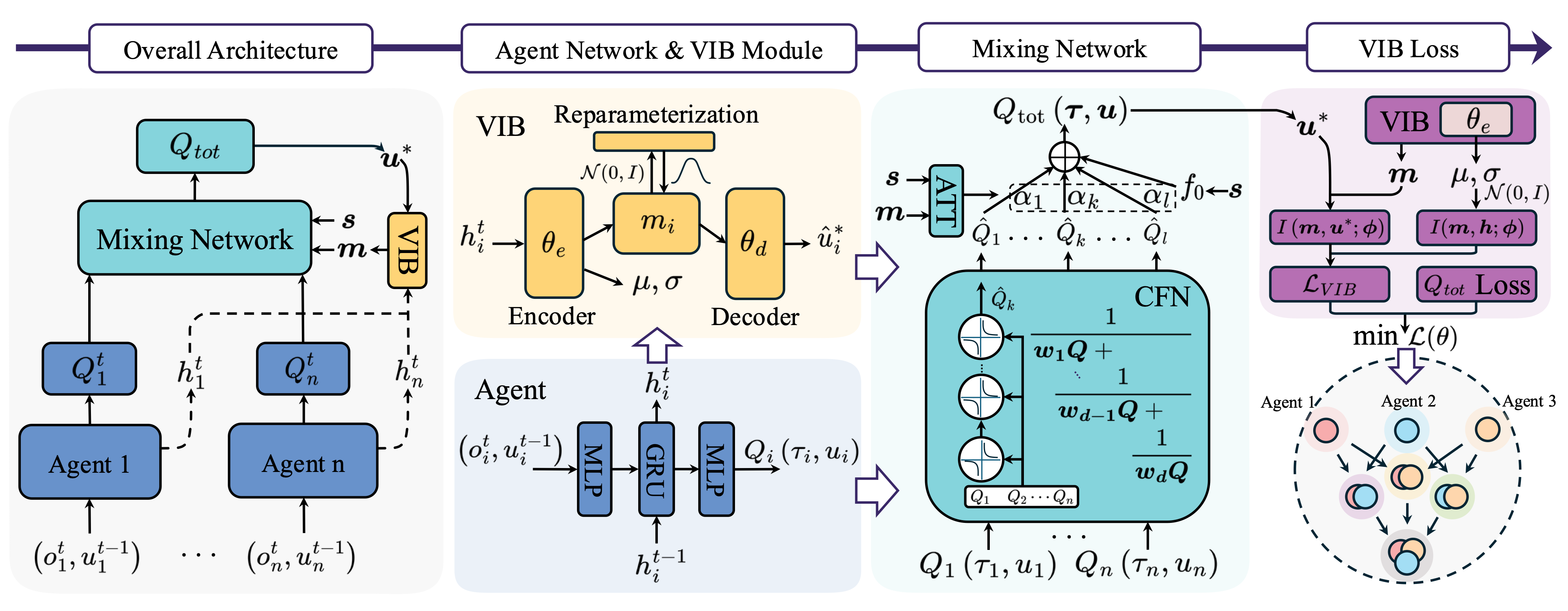 High-order Interactions Modeling for Interpretable Multi-Agent Q-Learning
